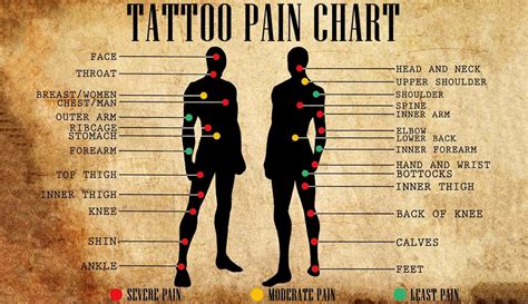 tattoo on thigh pain|Tattoo Pain Chart: What to Expect for Different Body Parts